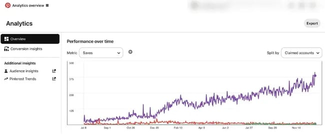 Pinterest screenshot showing an example of content amplification